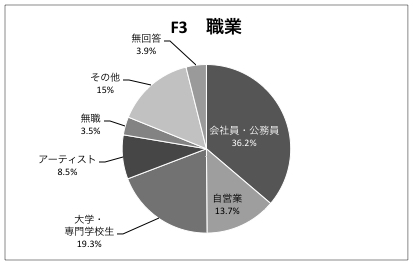 F3