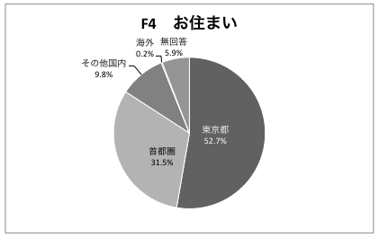 F4