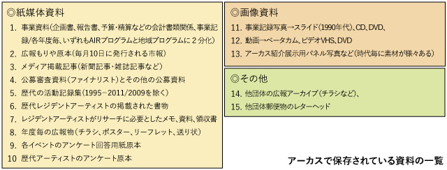 アーカス資料一覧