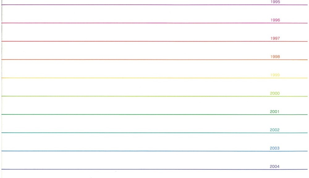 アーカスプロジェクト10周年記念誌　ARCUS Project 1995-2004