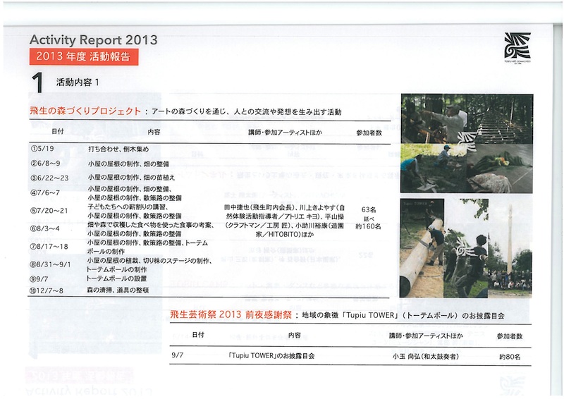 2013年度活動報告
